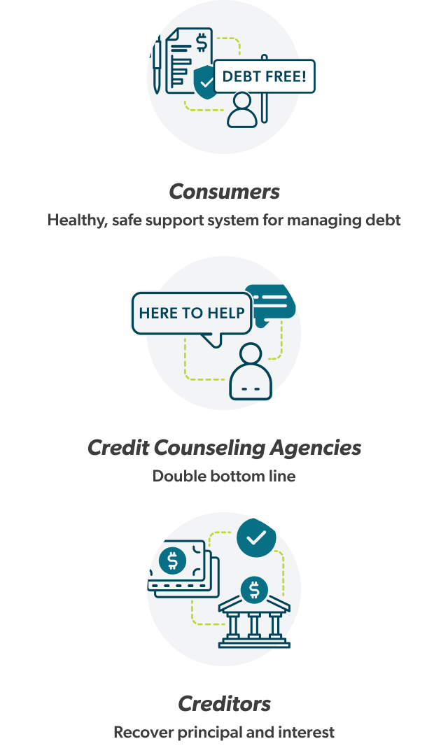 A graphic showing consumers credit counseling agencies and creditors