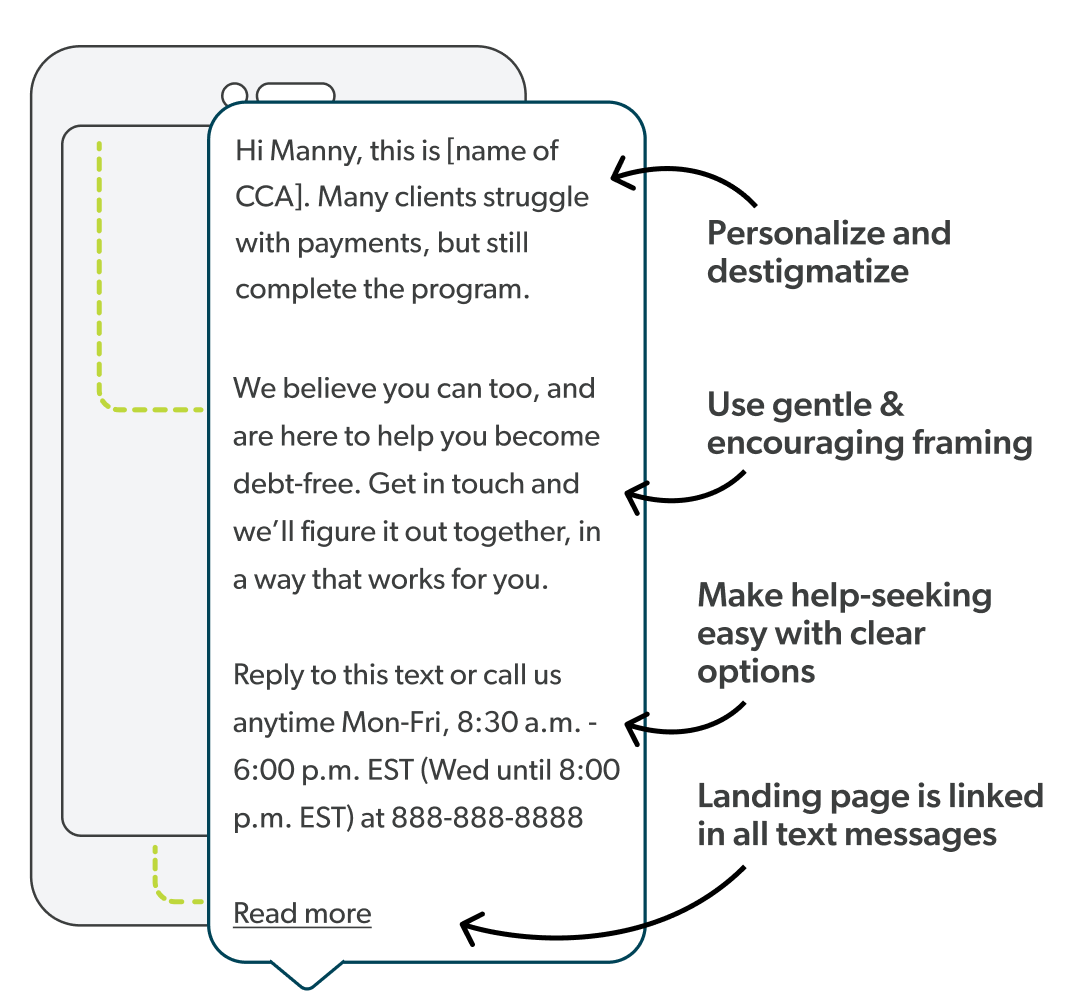 A diagram of a text message on a cell phone reading