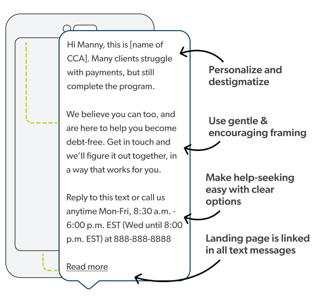 A diagram of a text message on a cell phone reading