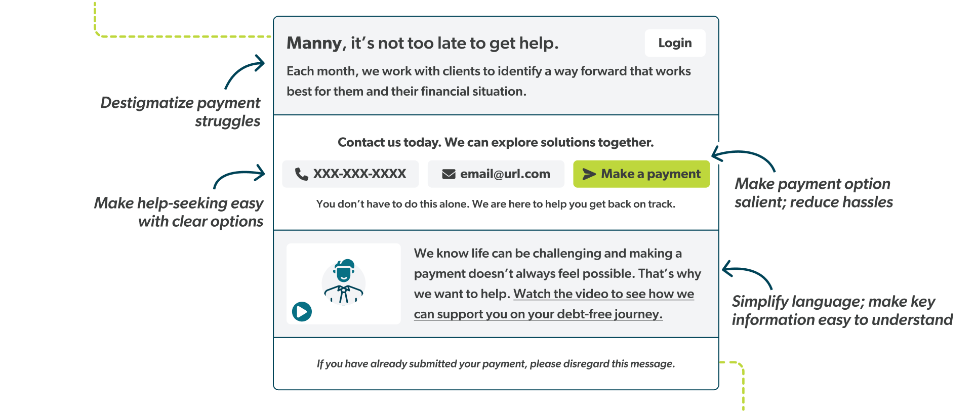 A screenshot of a landing page for a CCA client, highlighting rephrased language, clear options for finding solutions, a payment button, and concise language