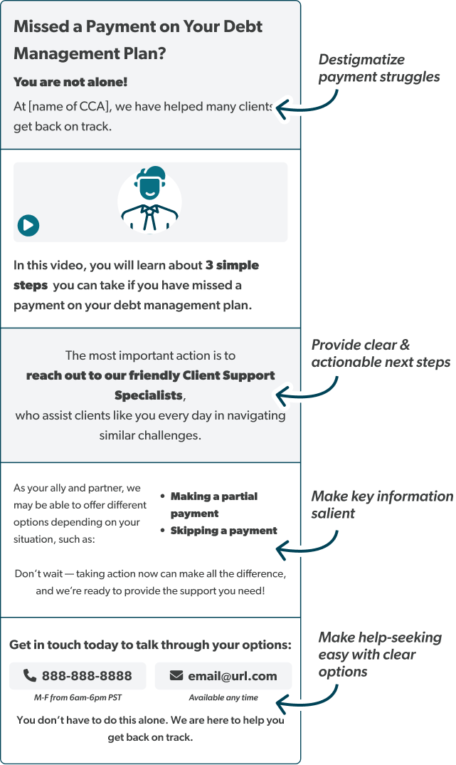A screenshot of a missed payment landing page highlighting destigmatizing language, clear and concise next steps, salience of important information, and direct help-seeking strategies
