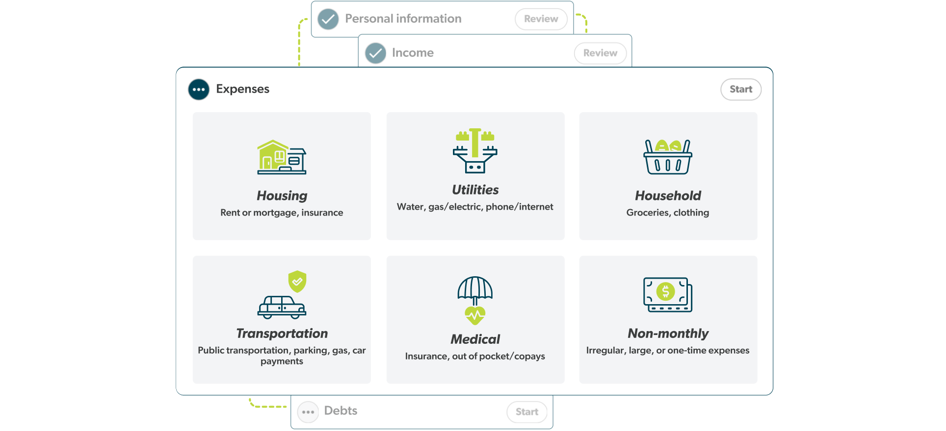 A screenshot of the expenses page of a website