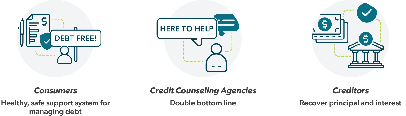 A graphic showing consumers credit counseling agencies and creditors
