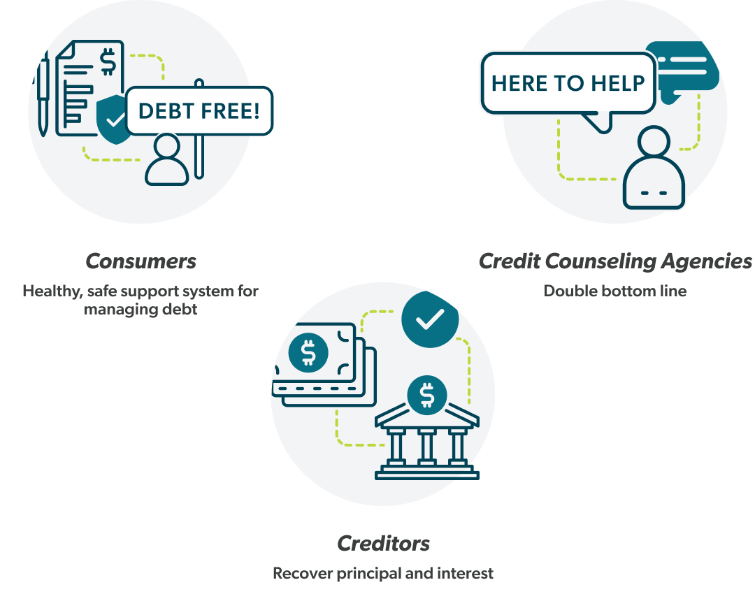 A graphic showing consumers credit counseling agencies and creditors