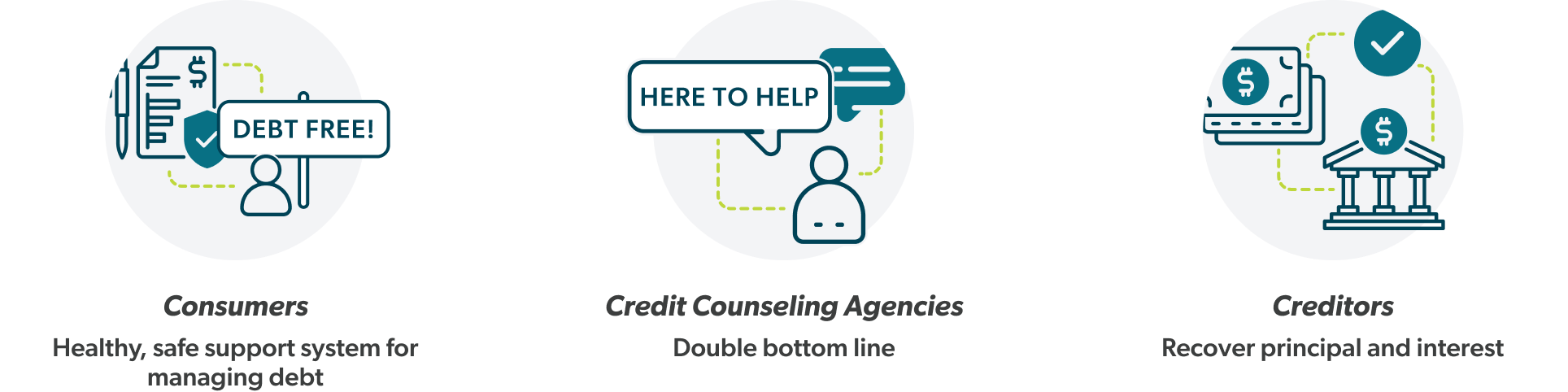 A graphic showing consumers credit counseling agencies and creditors
