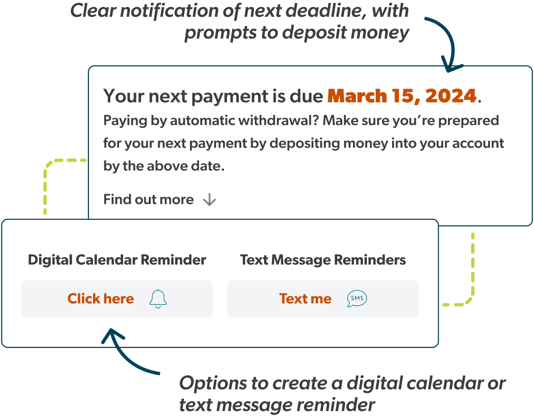 A digital calendar reminder with options to create a calendar or text message reminder, with a reminder for your next payment date