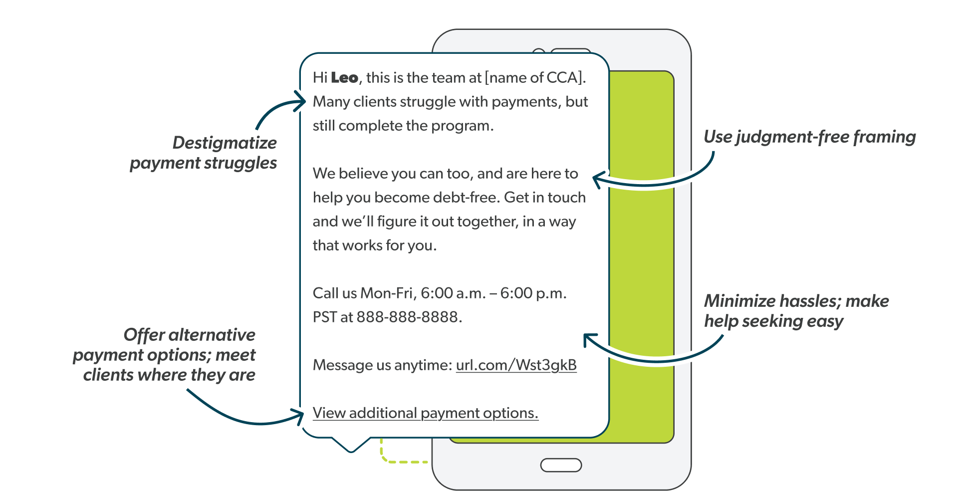 A screenshot of a text message sent to a CCA client highlighting language that normalized struggles, uses accusation-free framing, and makes help-seeking easy with clear options