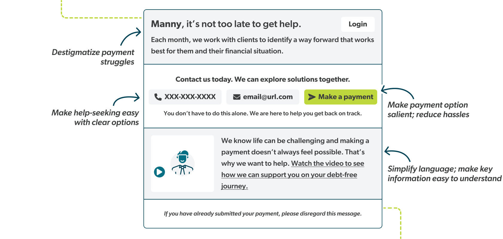 A screenshot of a landing page for a CCA client, highlighting rephrased language, clear options for finding solutions, a payment button, and concise language
