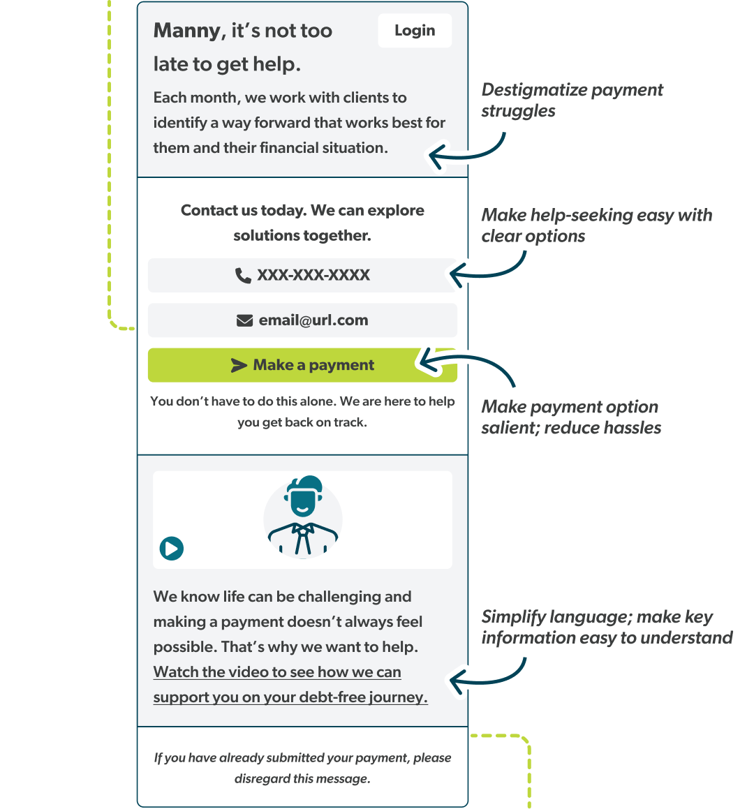 A screenshot of a landing page for a CCA client, highlighting rephrased language, clear options for finding solutions, a payment button, and concise language